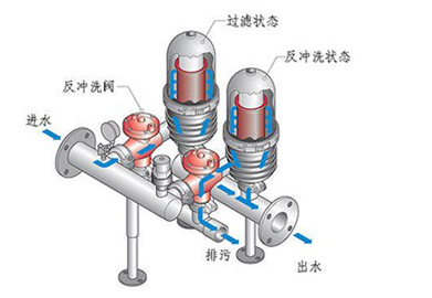 盤式過濾器原理（lǐ）