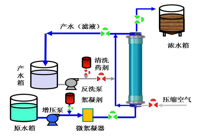 管（guǎn）式膜設備