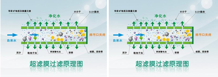 超濾水處理設備工（gōng）作原理