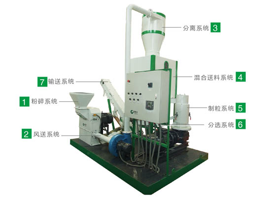多功能生物質顆粒機圖片及細節