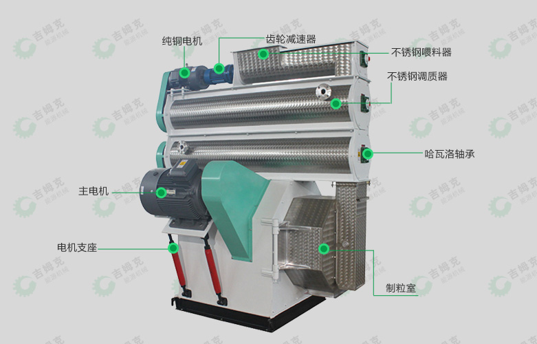 環模飼料顆粒機40型(xíng)細節圖 環模飼料顆粒機40型細節圖