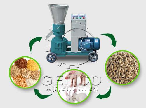 價格優惠魚飼料顆粒(lì)機械