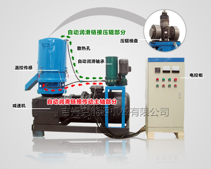 木屑顆粒機420型工作原理