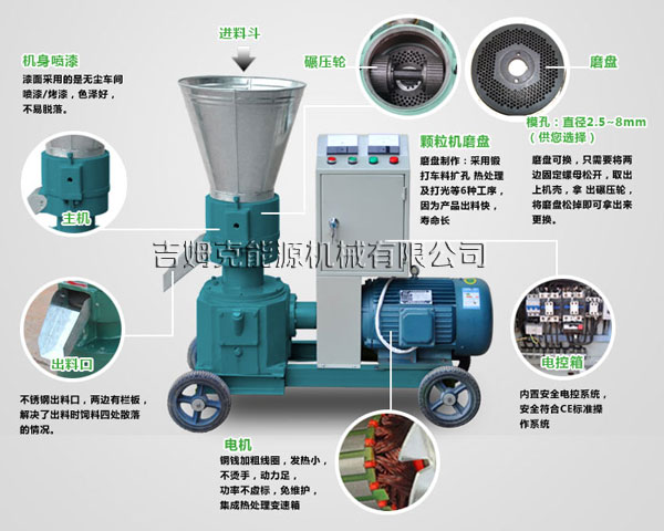 飼料顆(kē)粒機內(nèi)部結構細節圖(tú)