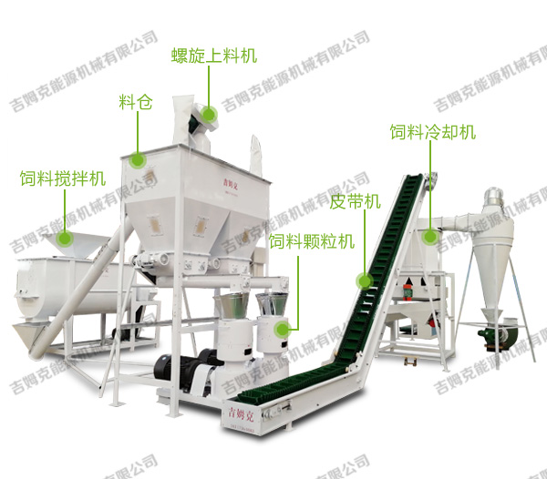 時產2噸驢飼料顆(kē)粒生產線配置圖